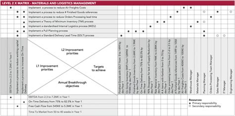 Matrix Examples Essential Tutorials Excel Web