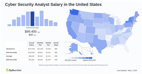 Military Cyber Security Salary Excel Web